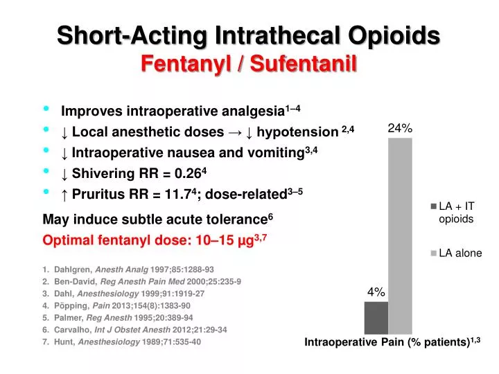 short acting intrathecal opioids fentanyl sufentanil