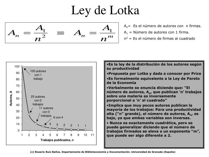 ley de lotka