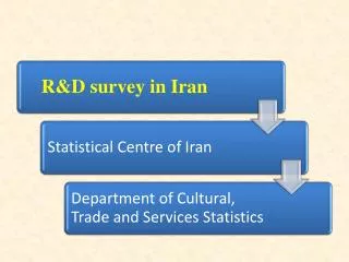 Background We started to carry out the R&amp;D Survey jointly with