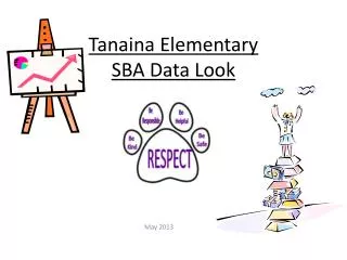 Tanaina Elementary SBA Data Look