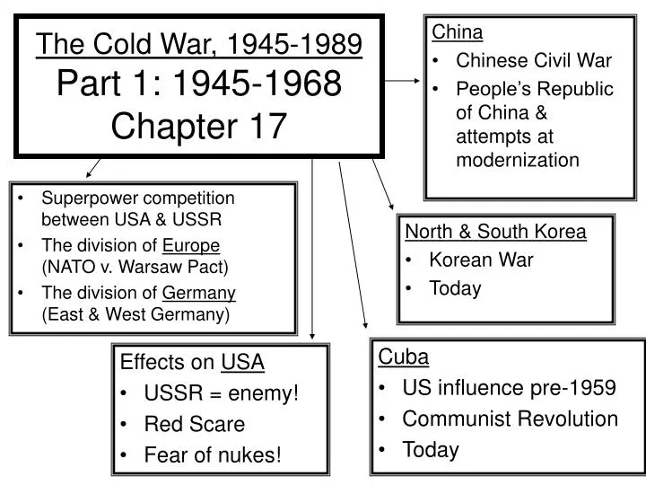 the cold war 1945 1989 part 1 1945 1968 chapter 17