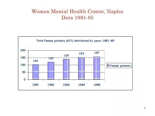 Women Mental Health Centre, Naples Data 1981-85