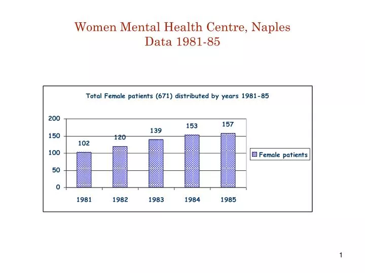 women mental health centre naples data 1981 85