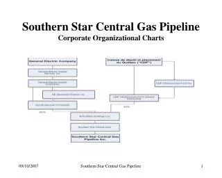 Southern Star Central Gas Pipeline Corporate Organizational Charts