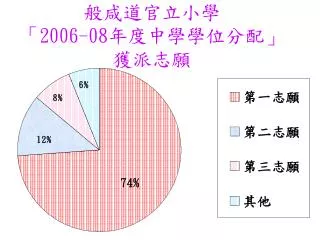 般咸道官立小學 「 2006-08 年度中學學位分配」 獲派志願