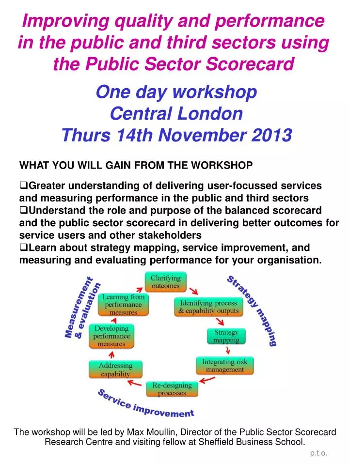 improving quality and performance in the public and third sectors using the public sector scorecard
