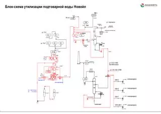 Блок-схема утилизации подтоварной воды Новойл