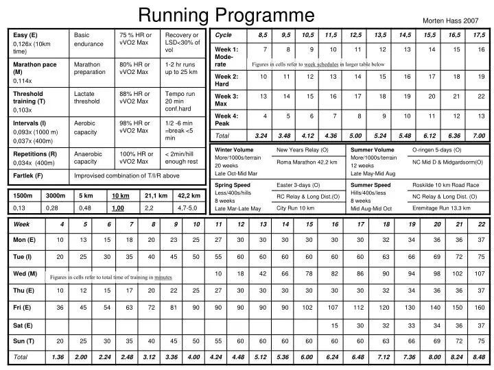 running programme