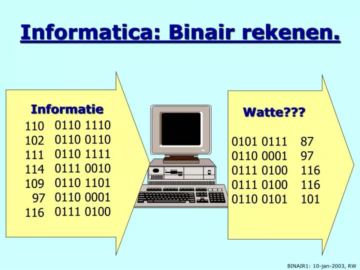 informatica binair rekenen