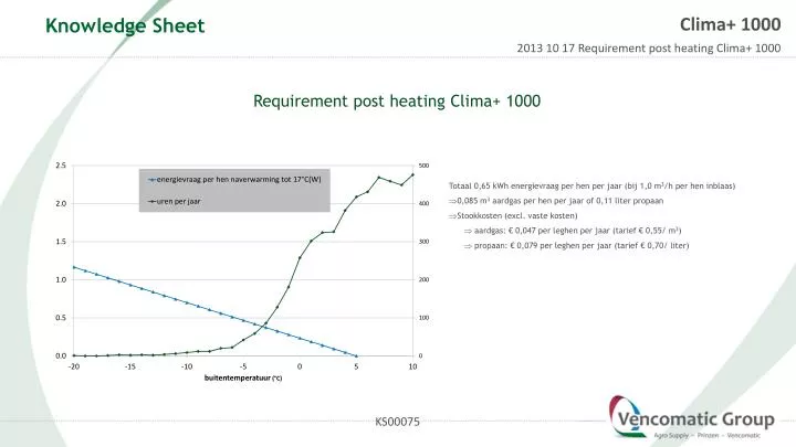 requirement post heating clima 1000
