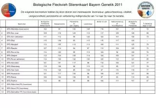 Biologische Fleckvieh Stierenkaart Bayern Genetik 2011