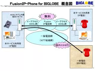 ＦｕｓｉｏｎＩＰ -Phone for BIGLOBE 　概念図