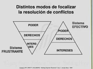 Distintos modos de focalizar la resolución de conflictos