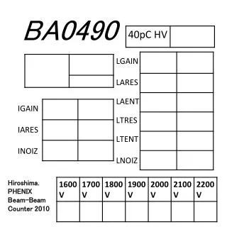 BA0490