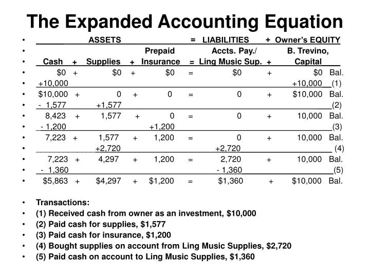 the expanded accounting equation
