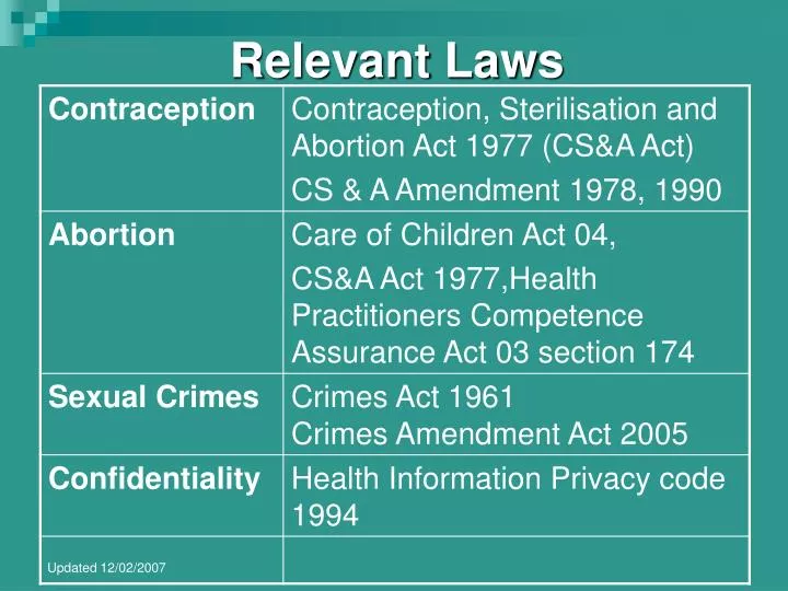 relevant laws