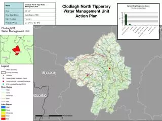 Clodiagh North Tipperary Water Management Unit Action Plan