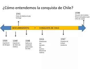 ¿Cómo entendemos la conquista de Chile?