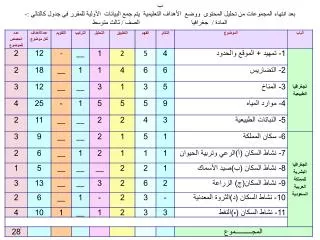 المملكة العربية السعودية وزارة التربية والتعليم وكالة التخطيط والتطوير الإدارة العامة للتقويم