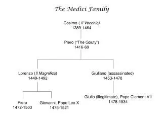 The Medici Family