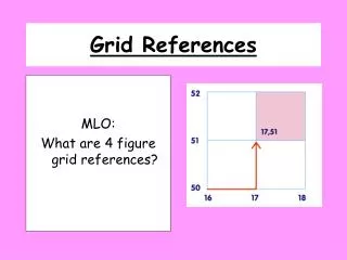 Grid References