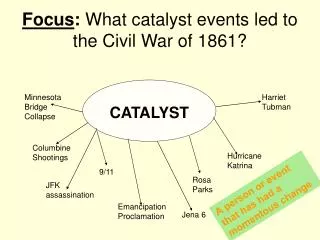 Focus : What catalyst events led to the Civil War of 1861?
