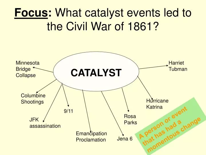 focus what catalyst events led to the civil war of 1861