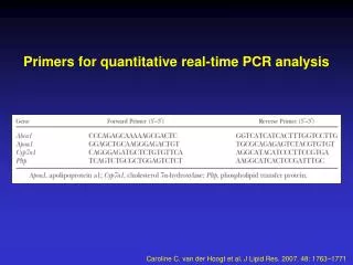 Primers for quantitative real-time PCR analysis