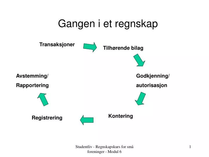 gangen i et regnskap