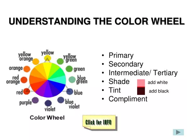 understanding the color wheel