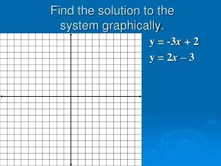 Find the solution to the system graphically.