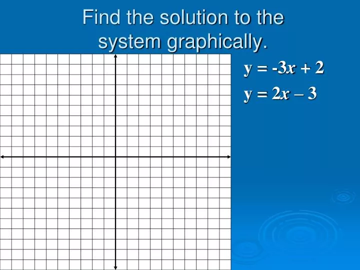 find the solution to the system graphically