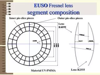EUSO Fresnel lens segment composition