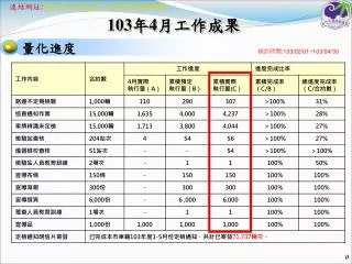 1 03 年 4 月工作成果