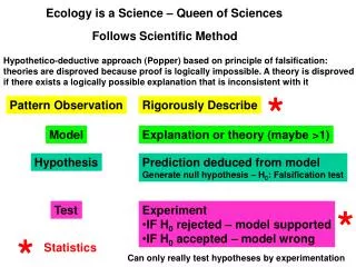 Ecology is a Science – Queen of Sciences