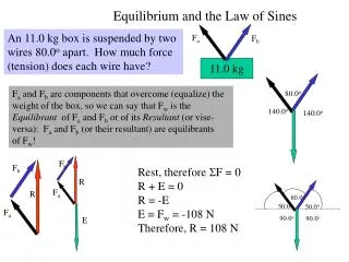 Equilibrium and the Law of Sines