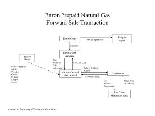 Enron Prepaid Natural Gas Forward Sale Transaction