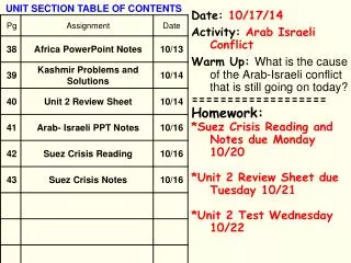 Date: 10/17/14 Activity: Arab Israeli Conflict
