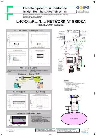 LHC-O ptical P rivate N etwork NETWORK AT GRIDKA 10Gbit LAN/WAN evaluations