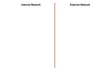 Internal Network