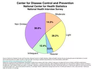 Center for Disease Control and Prevention National Center for Health Statistics