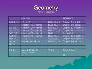 Geometry Tentative Sequence