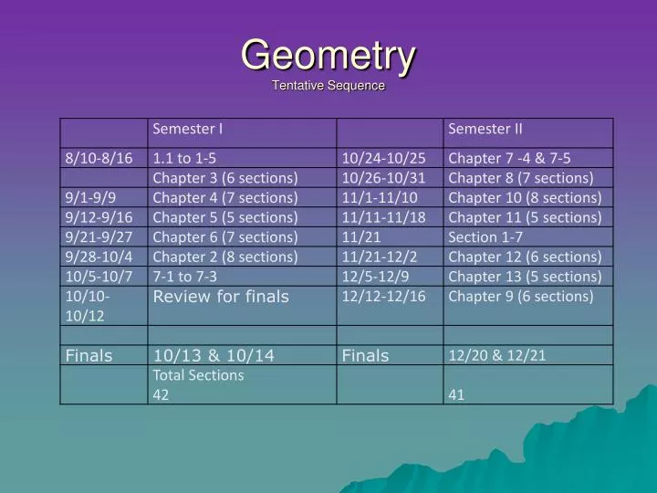 geometry tentative sequence