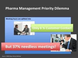 Pharma Management Priority Dilemma