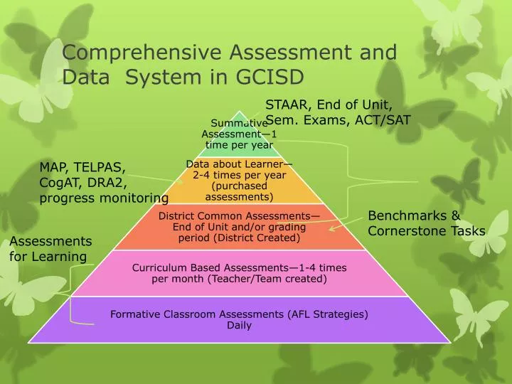 comprehensive assessment and data system in gcisd