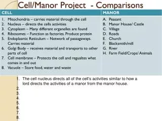 Cell/Manor Project - Comparisons