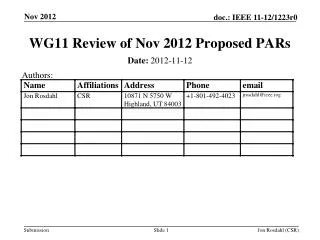 WG11 Review of Nov 2012 Proposed PARs