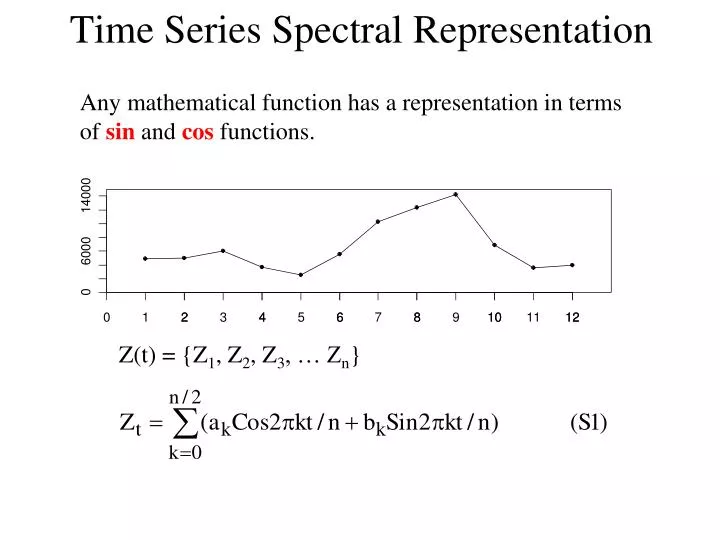 time series spectral representation