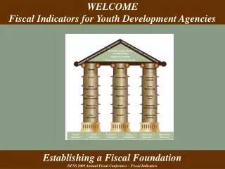 Establishing a Fiscal Foundation DFSS 2009 Annual Fiscal Conference – Fiscal Indicators