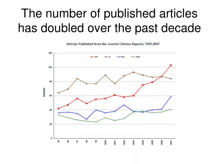 the number of published articles has doubled over the past decade